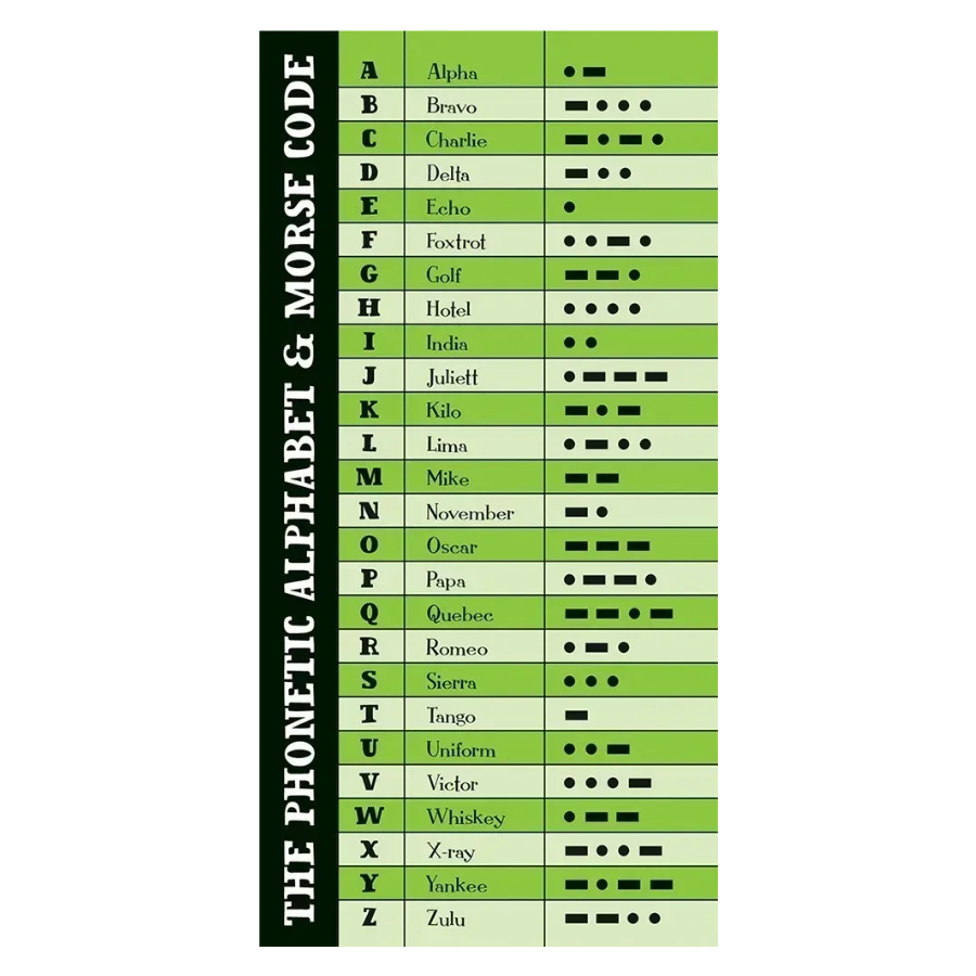 Morse Code Signal Set, Morse Code Flashers and Charts Morse Code Signal Set, Morse Code Flashers and Charts