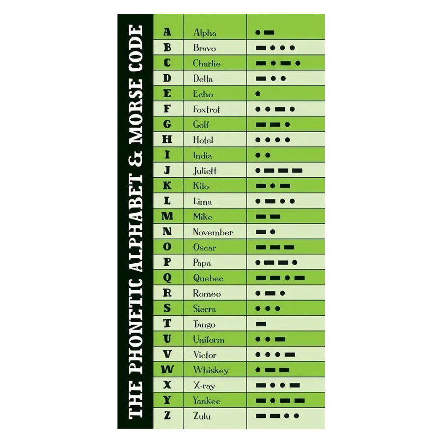 Morse Code Signal Set, Morse Code Flashers and Charts