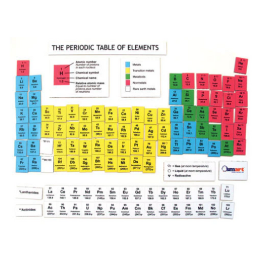 Periodic Table of Elements Magnets